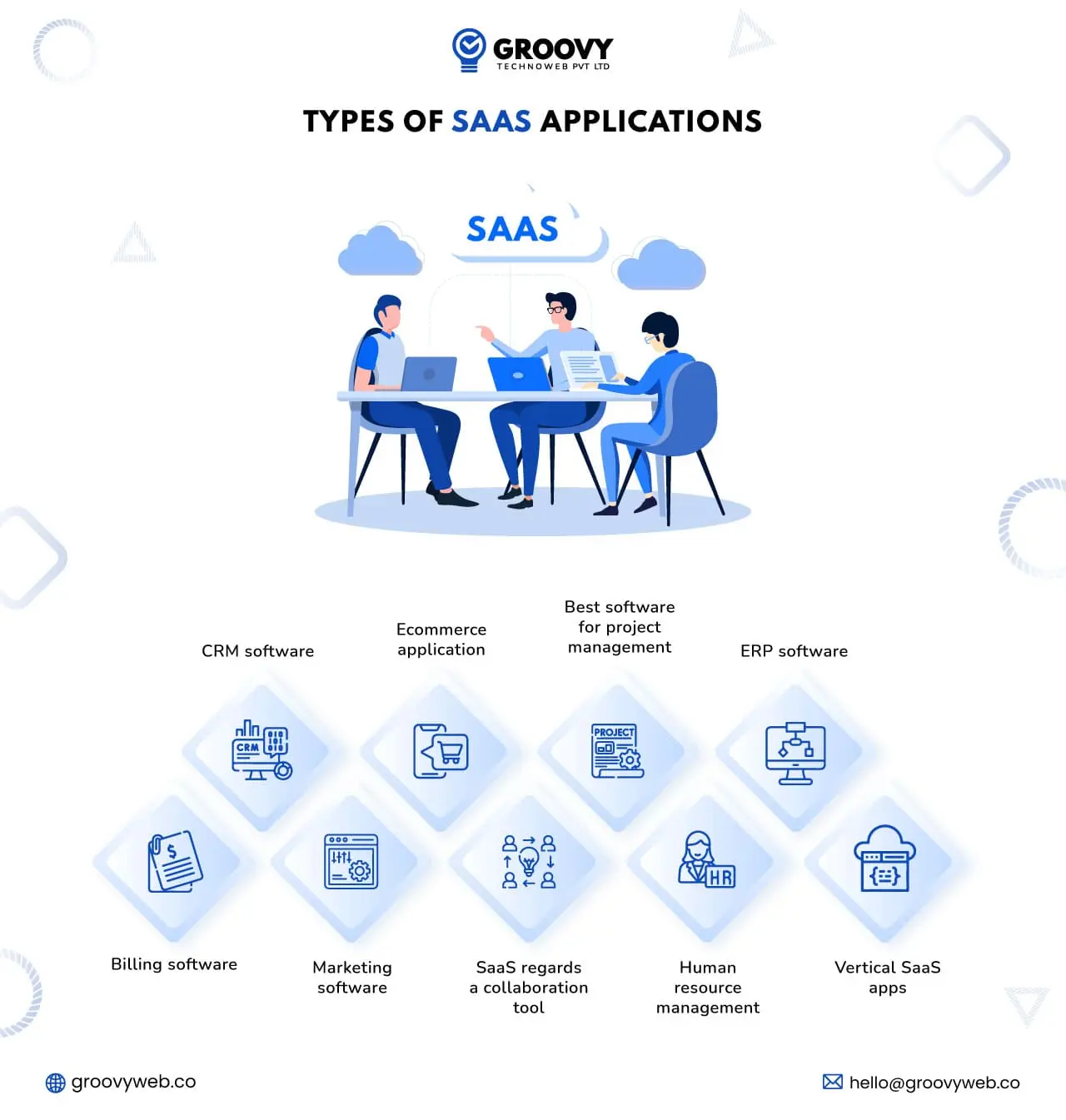 Outsourcing Types of SaaS Applications