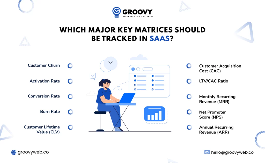 Major Key Matrices 