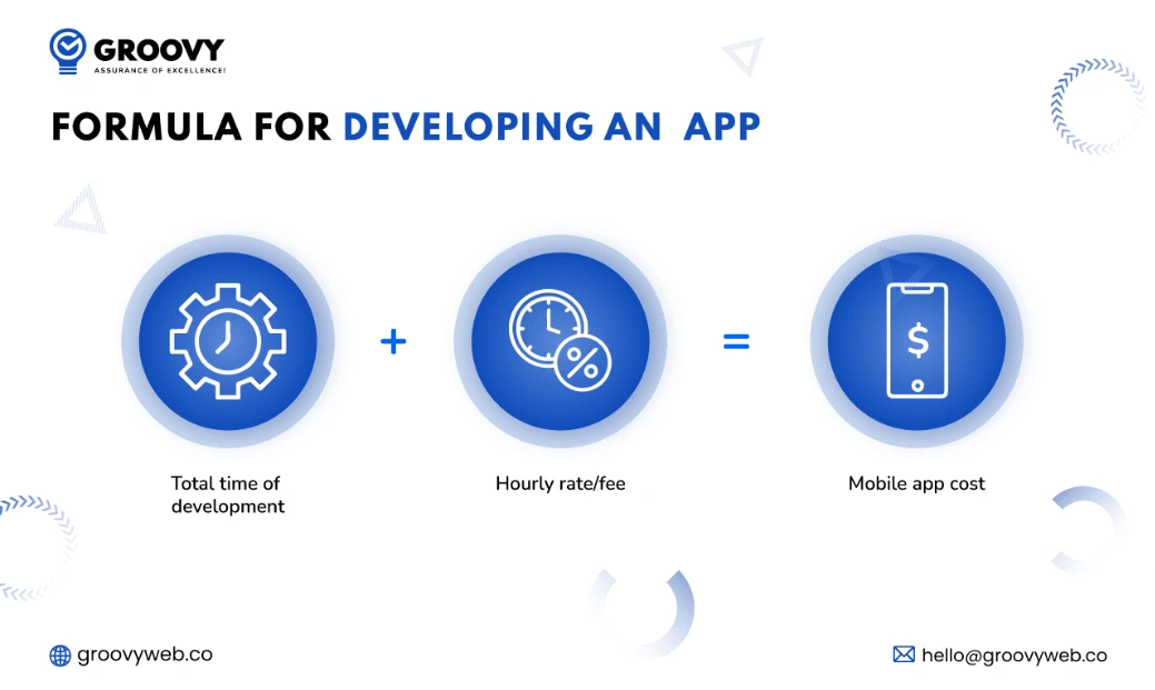 app development cost calculating formula