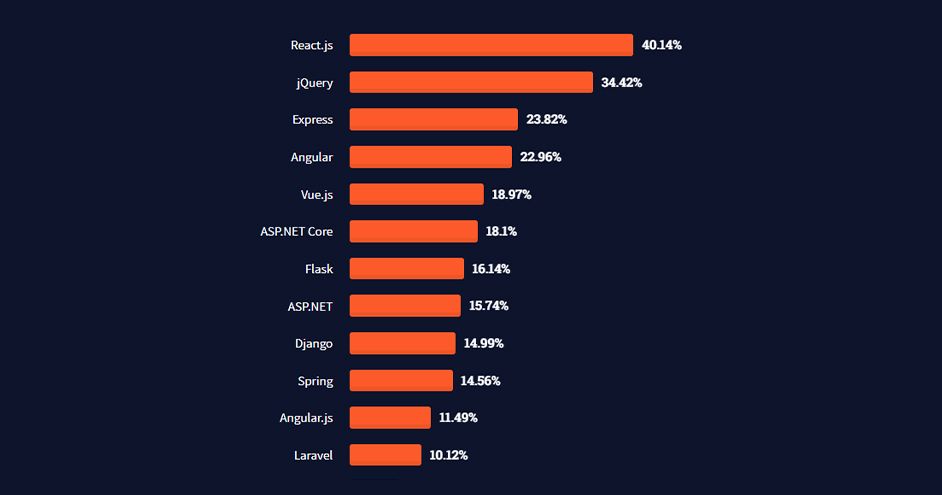 javascript usage tracking