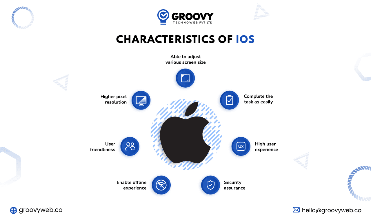 Characteristics of iOS