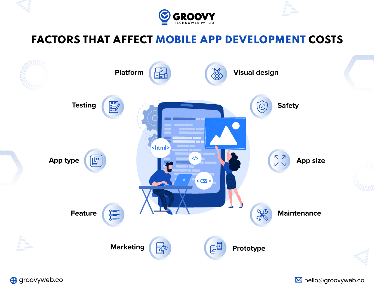 factors that affect mobile app development costs