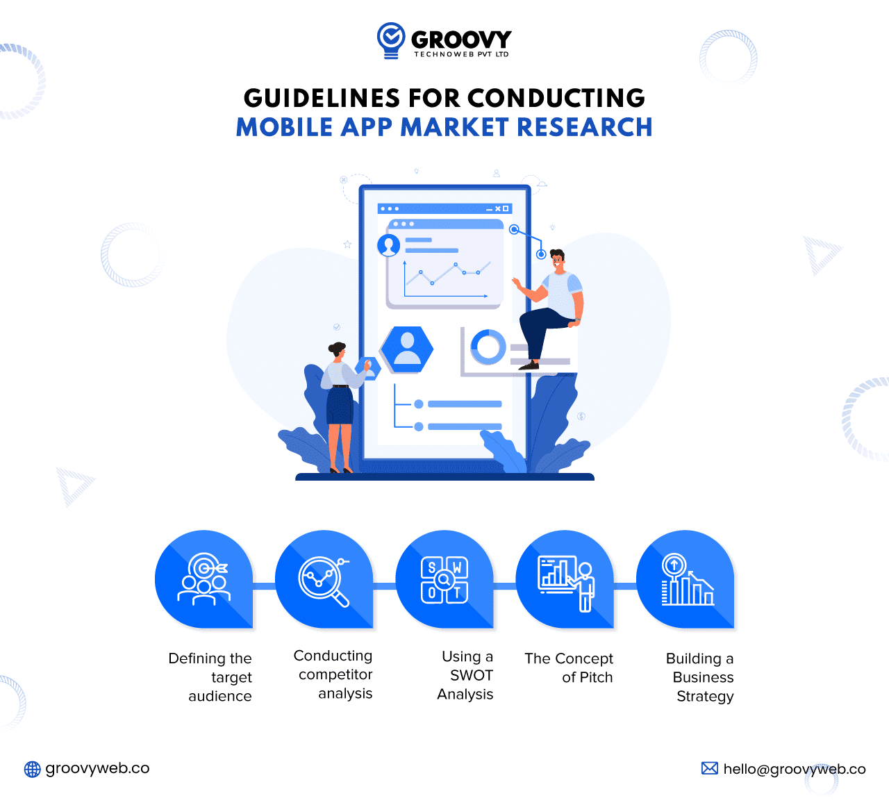 Guidelines for conduting mobile app market research