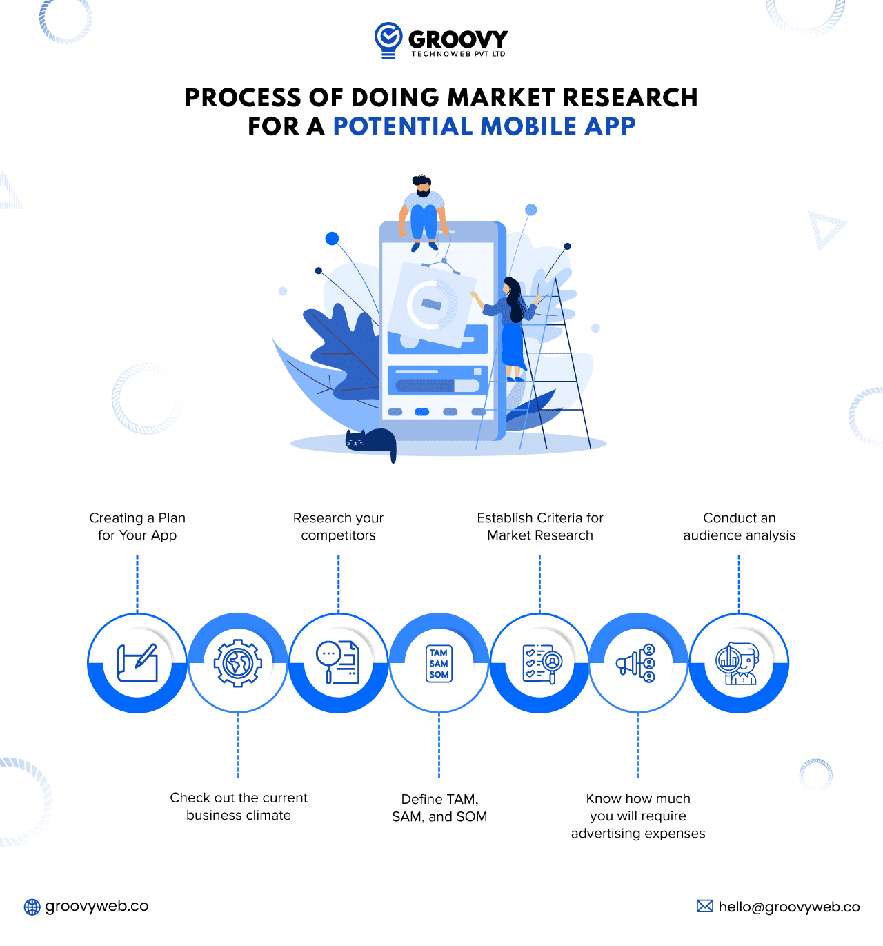 Process of doing market research for your mobile application