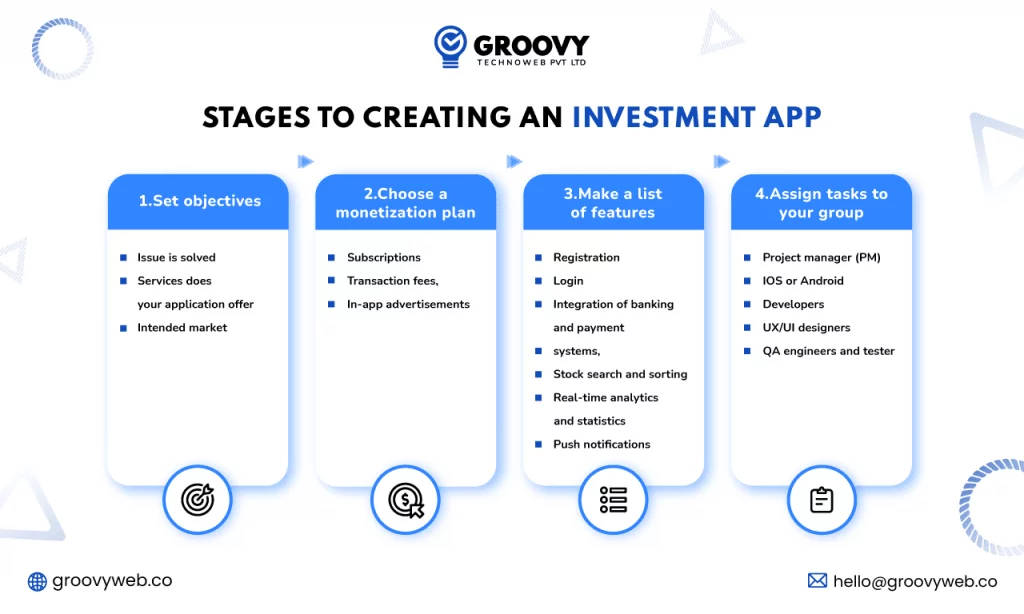Stages to creating an investment app
