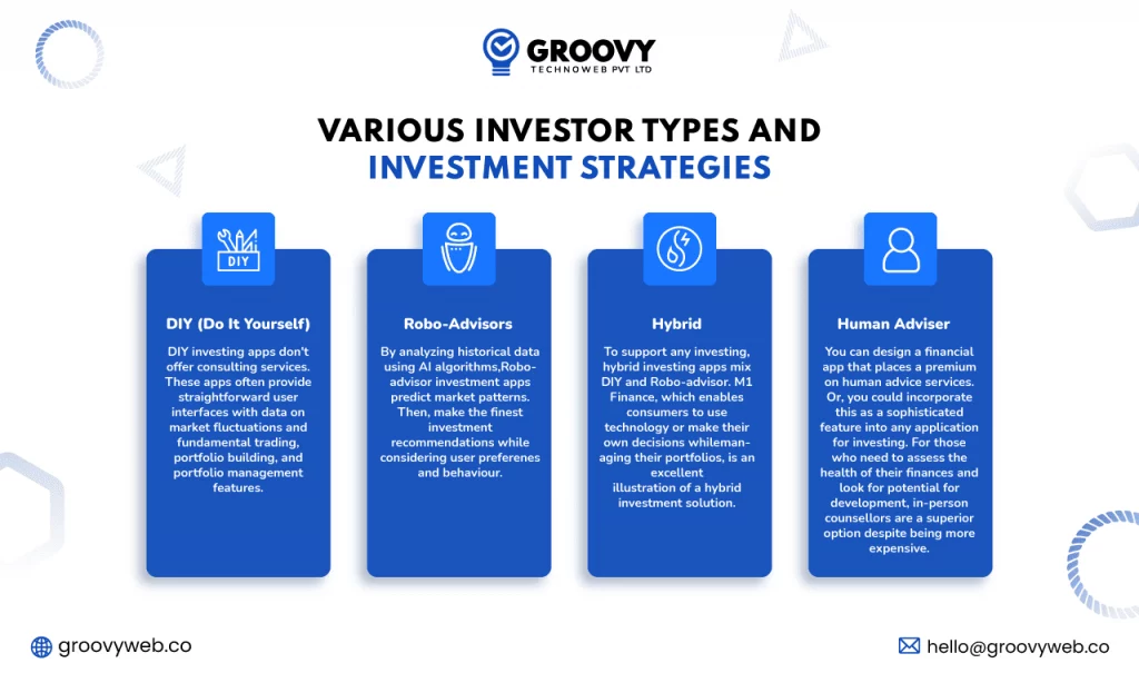 various inverstor types