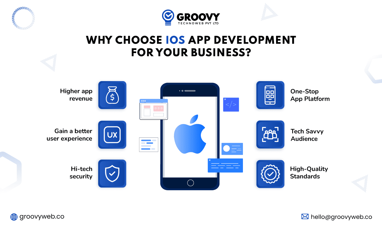 why choose ios app