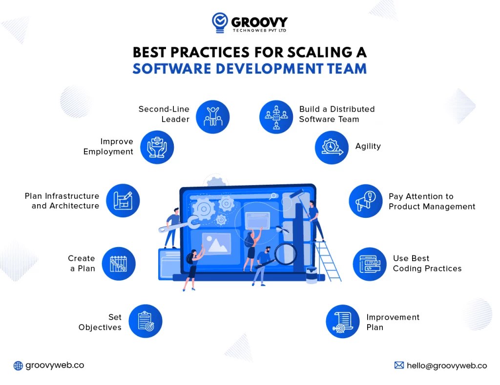 practices for scaling software development team