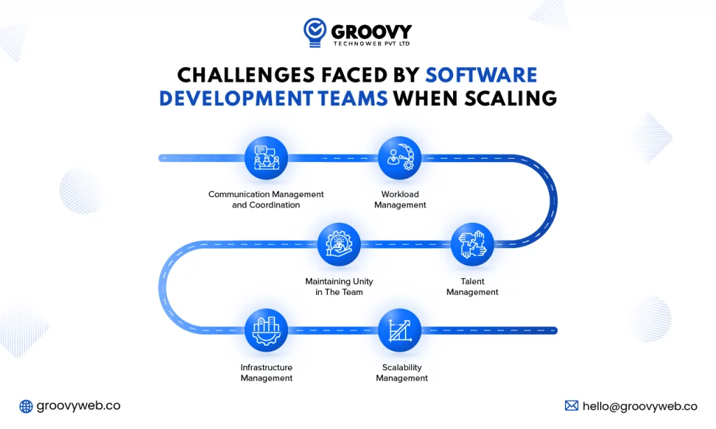 challenges faced by software development teams when scaling