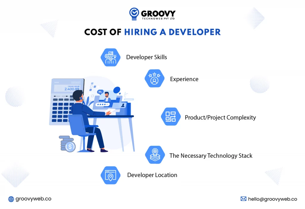 Cost of hiring a developer