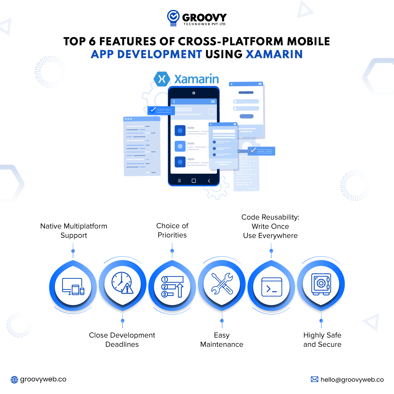 Top 6 features of developing cross-platform app with xamarin