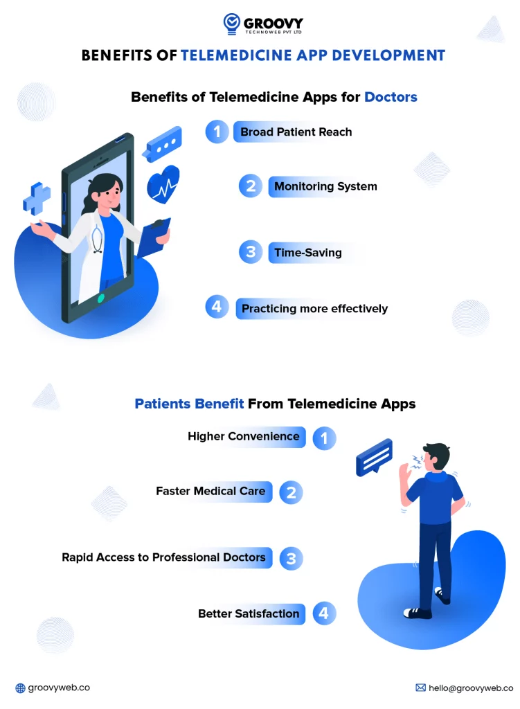 Benefits of Telemedicine