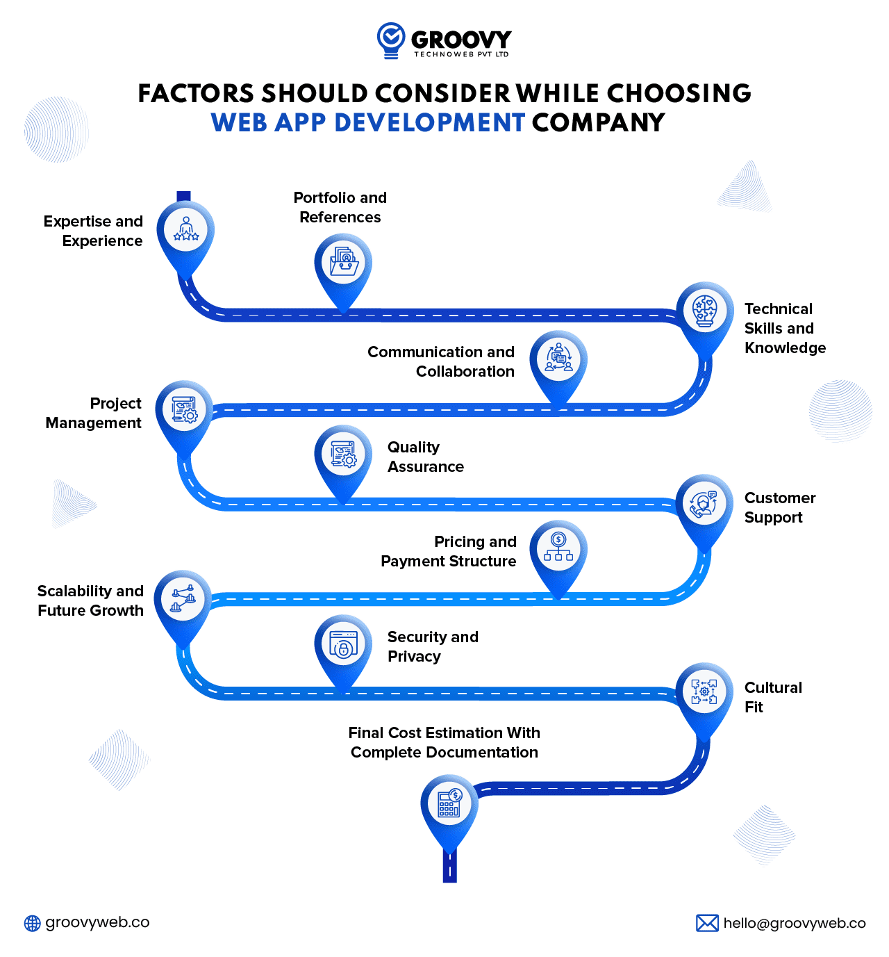 Factors should consider while choosing web app development company