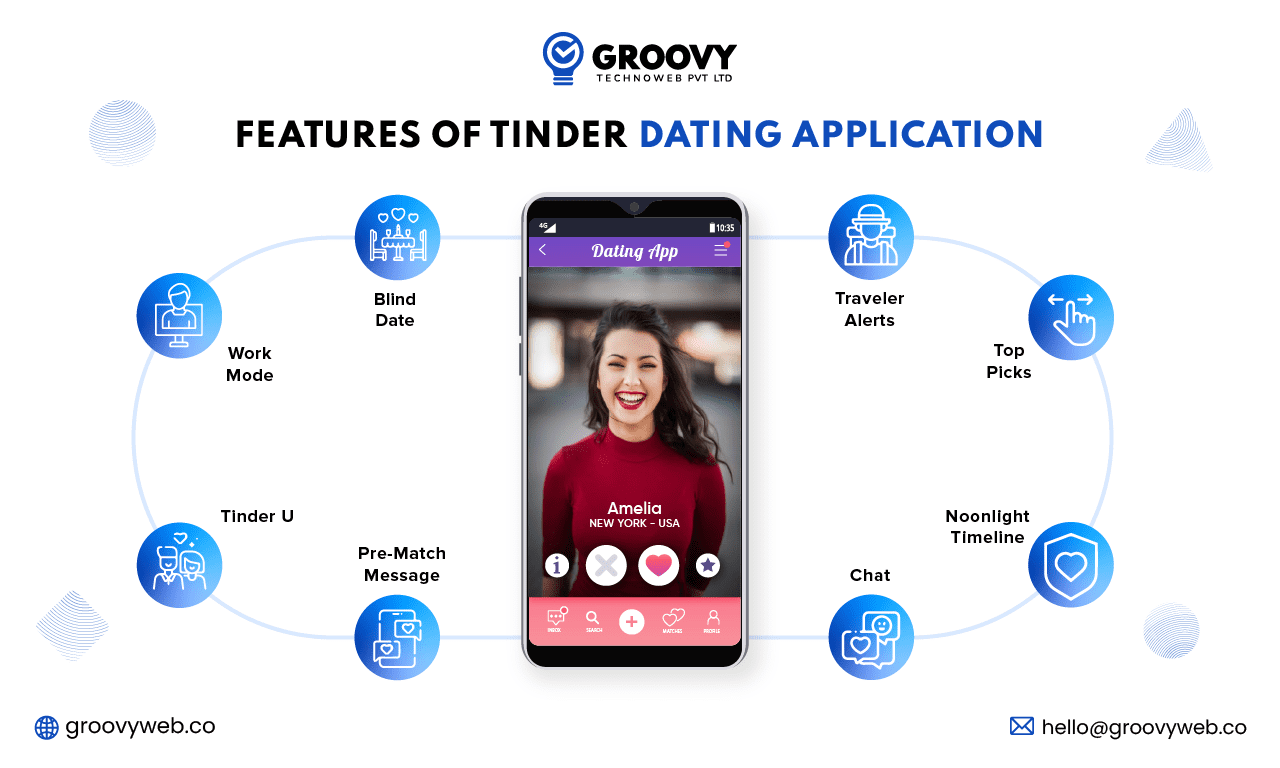 Features of Tinder Dating App