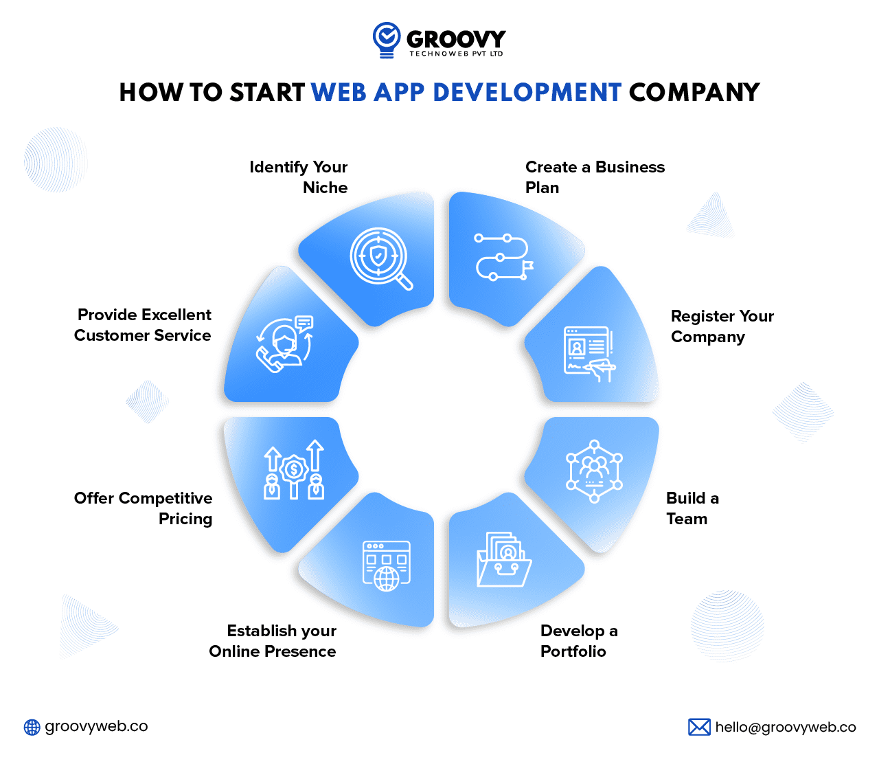 How to start web app development company