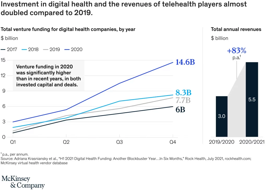 telemedicine app development guide