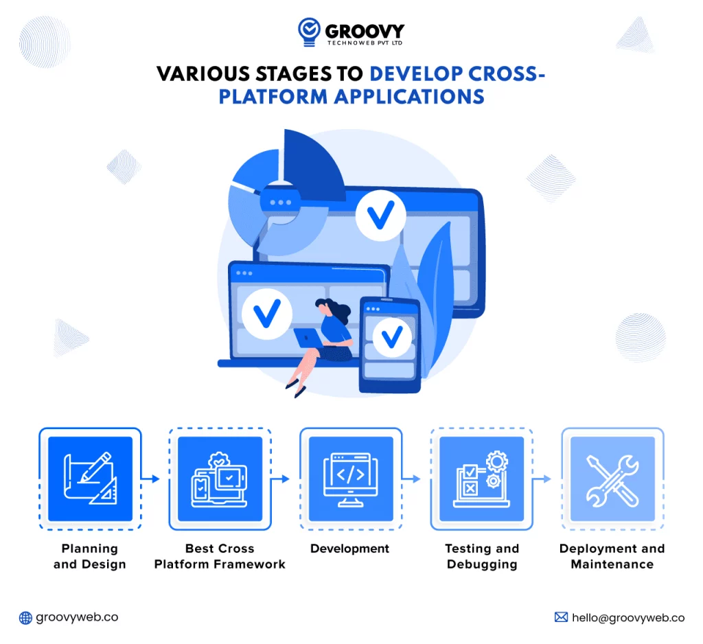 how to develop cross-platform app