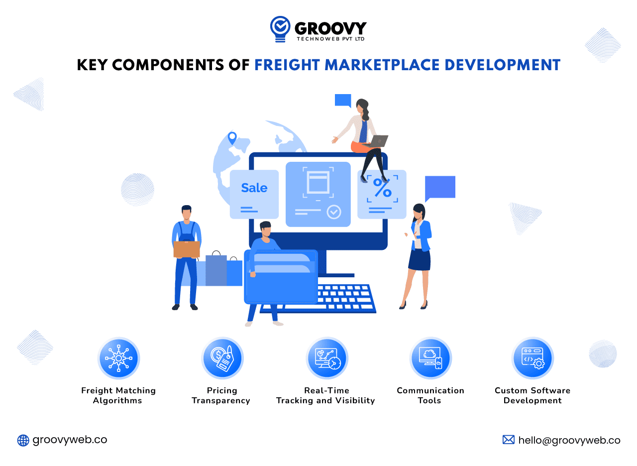 Key Components of Freight Marketplace Development
