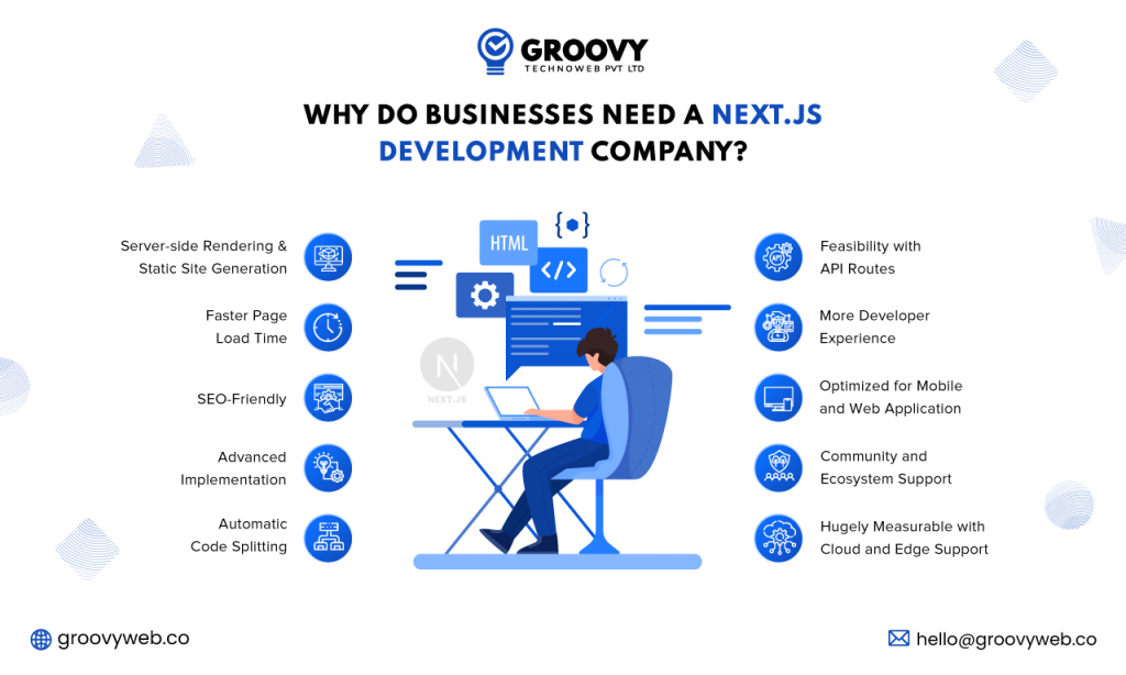Why Do Businesses Need a Next.js Development Company?
