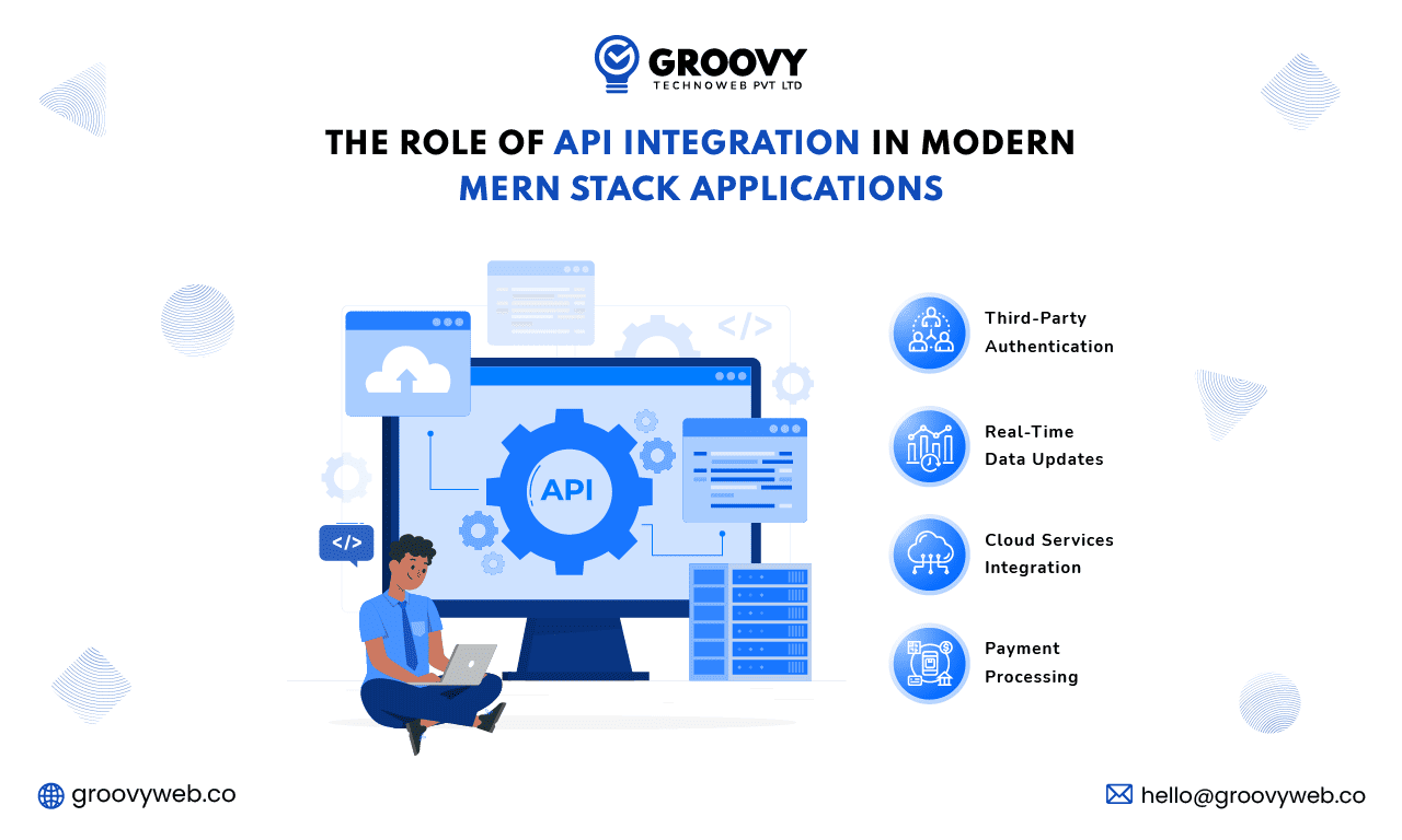 API Integration in Modern MERN Stack Applications