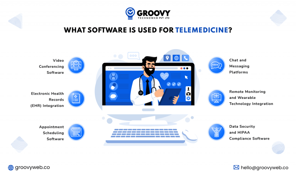 what software is used for telemedicine