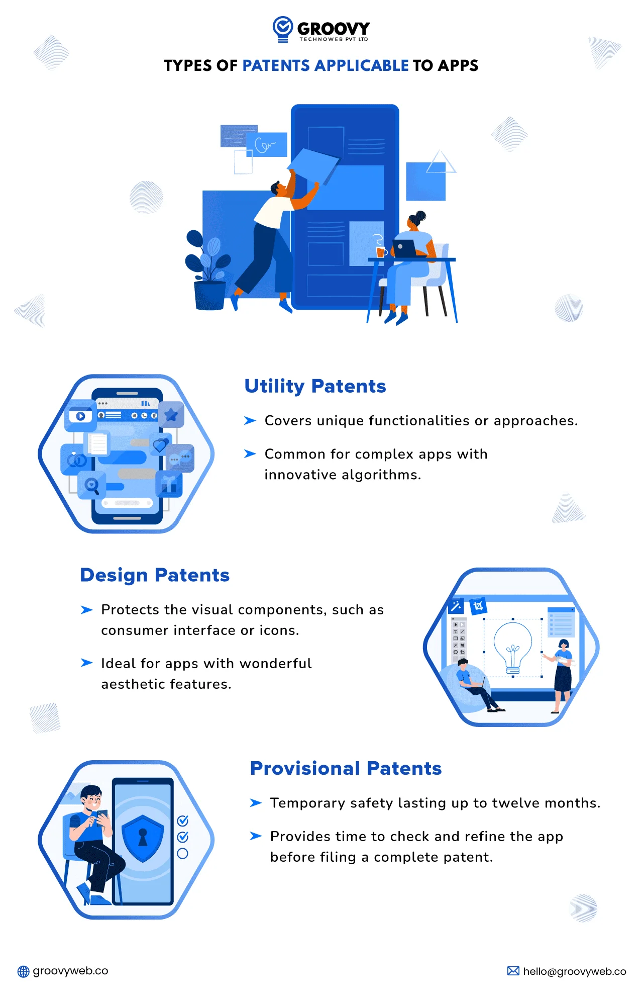 Types of patents application to apps