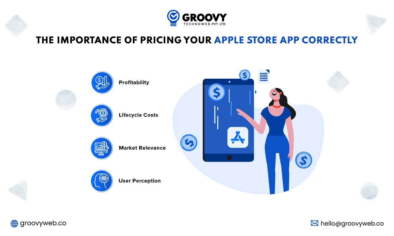 The Importance of Pricing Your Apple Store App Correctly