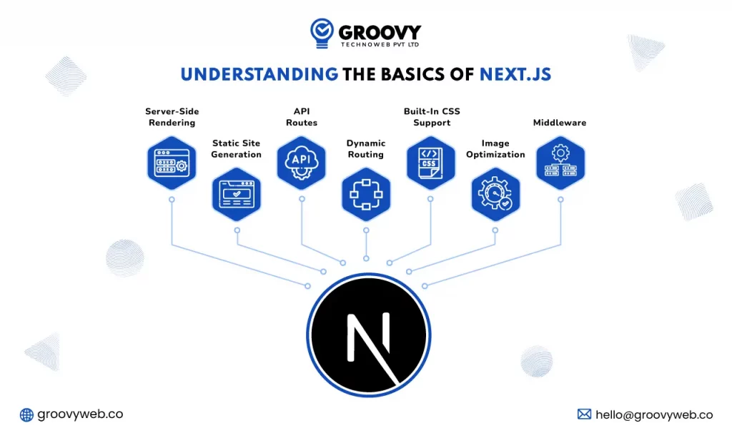 Understanding the basics of next.js