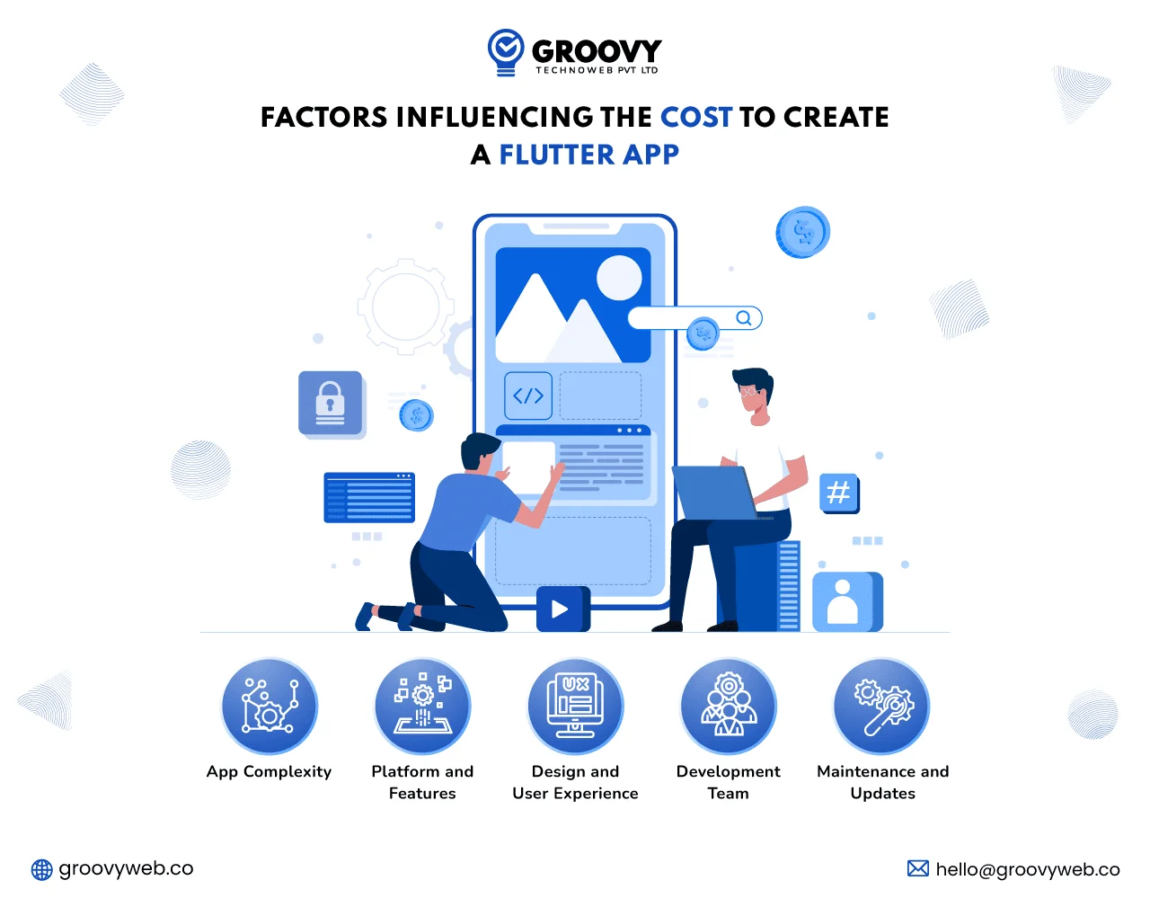 Flutter App creation cost