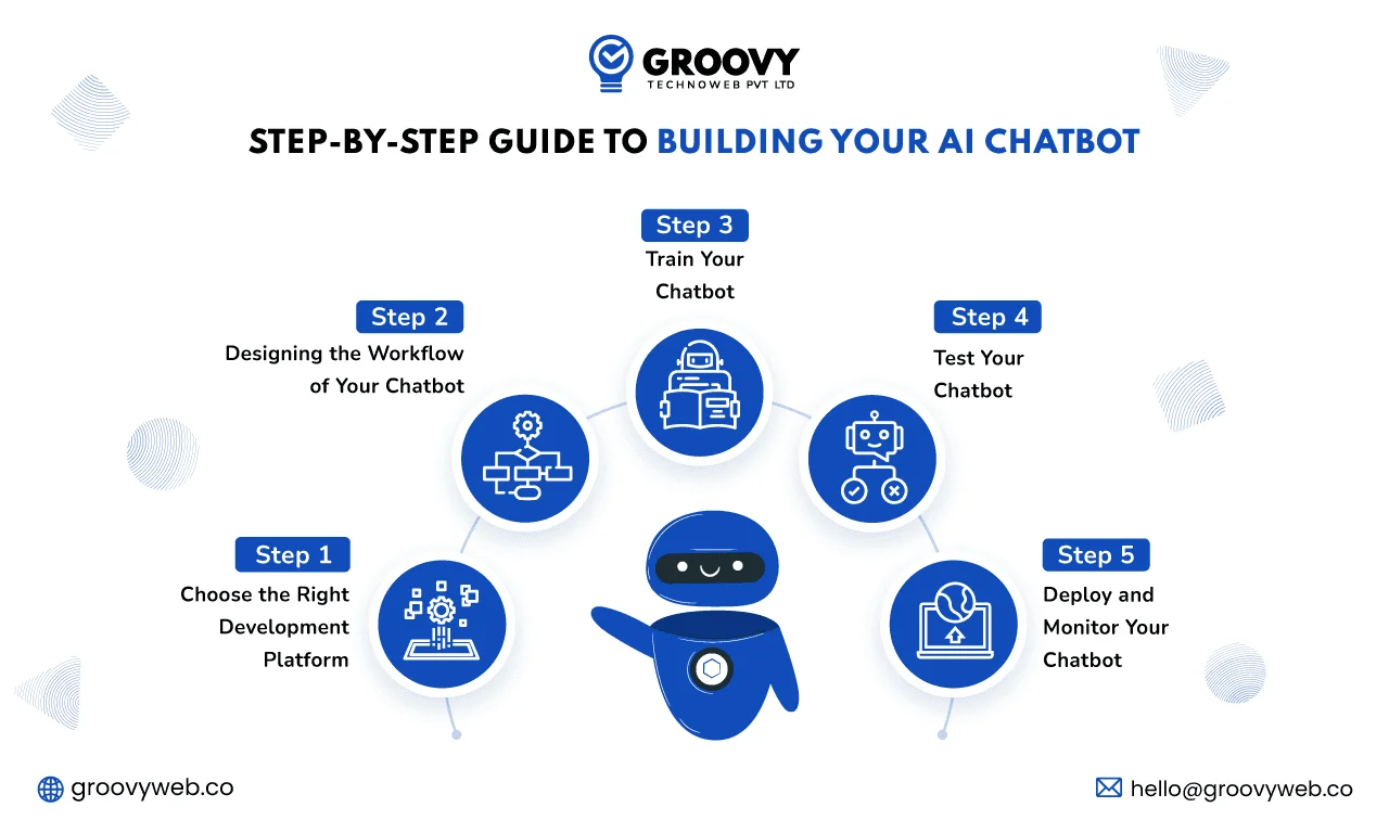 step by step guide to build your own ai chatbot 