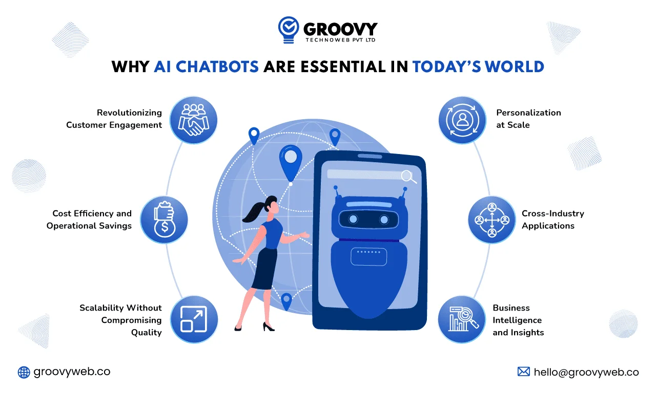 Why AI chatbots