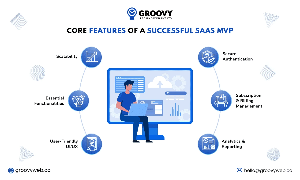 Core features of a success