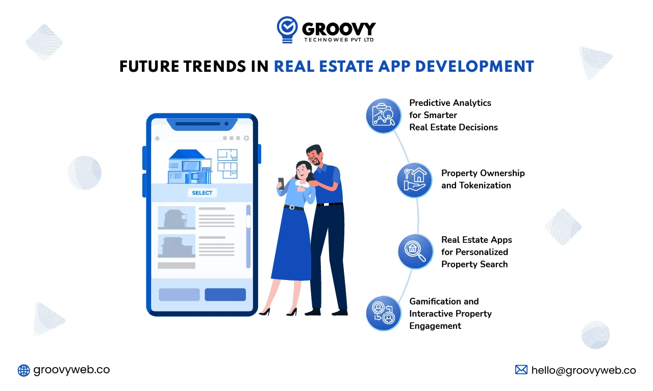 Real estate app development 