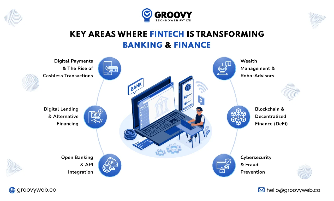 Key area where fintech is transforming