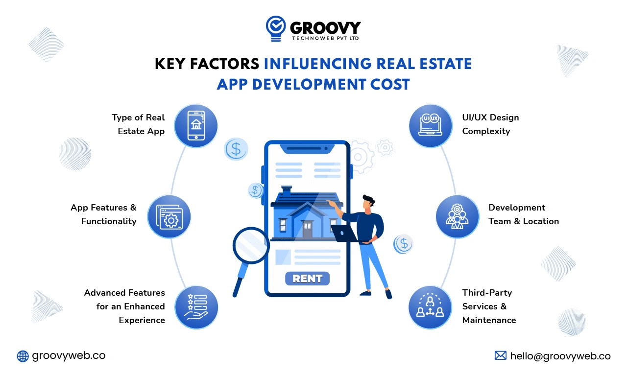 Key Factors influencing