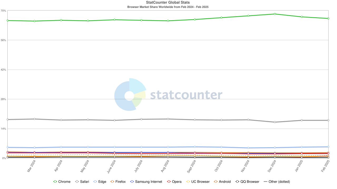 Statcounter browser extension 