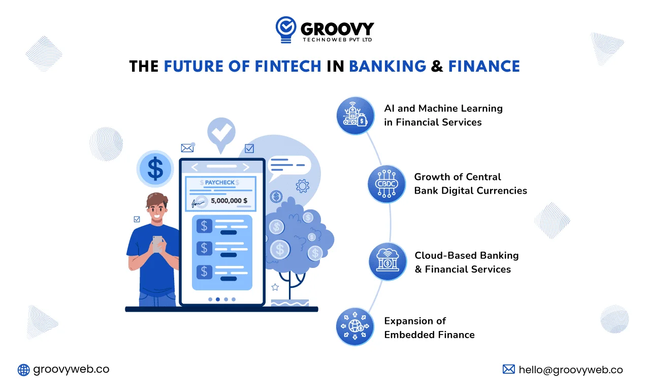 The Future of Fintech in Banking and Finance