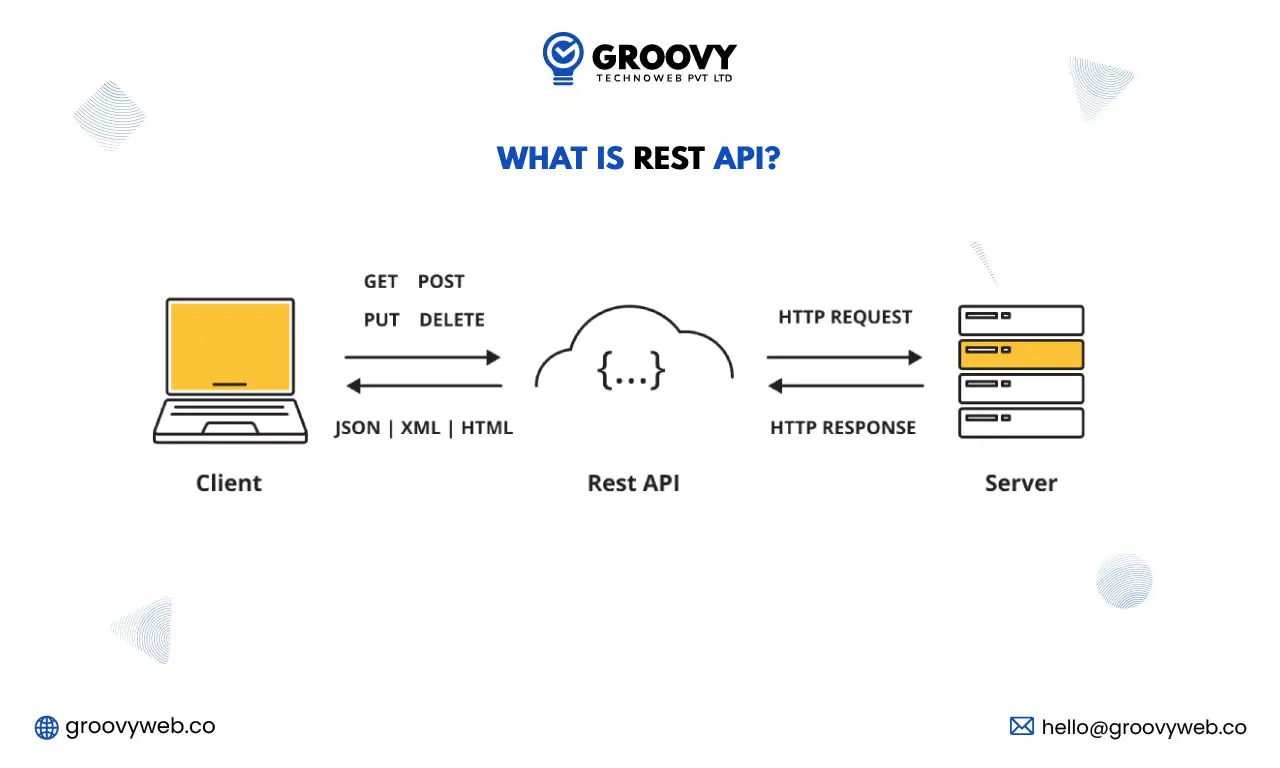 REST API