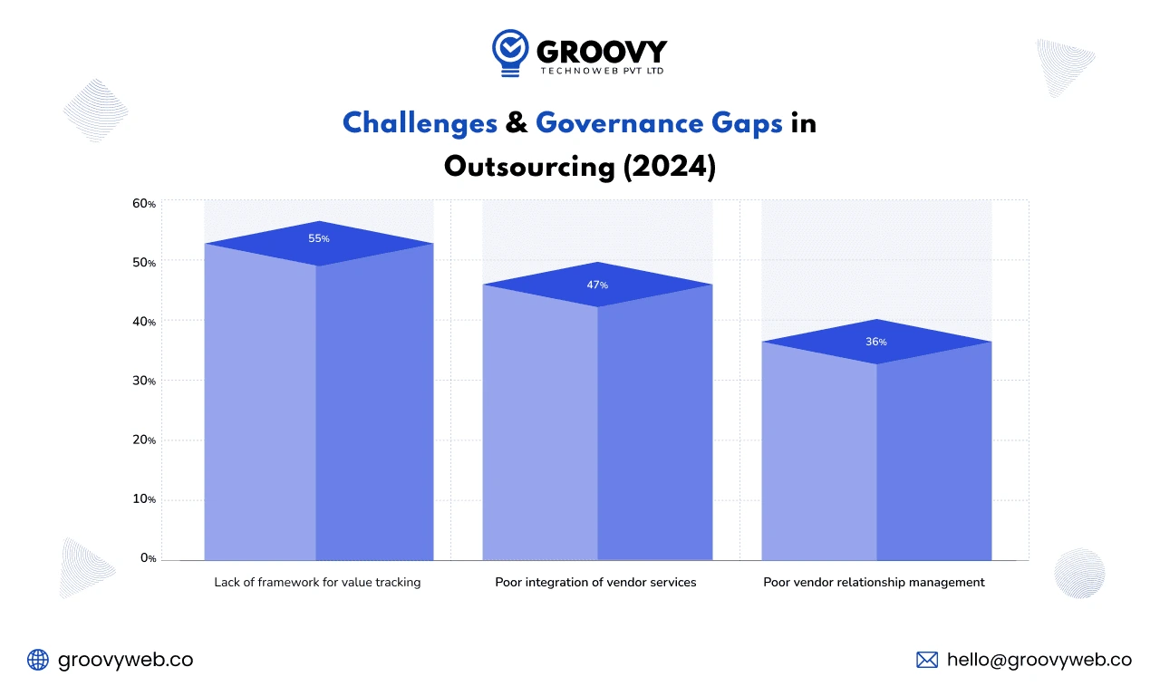 Challenges & Governance