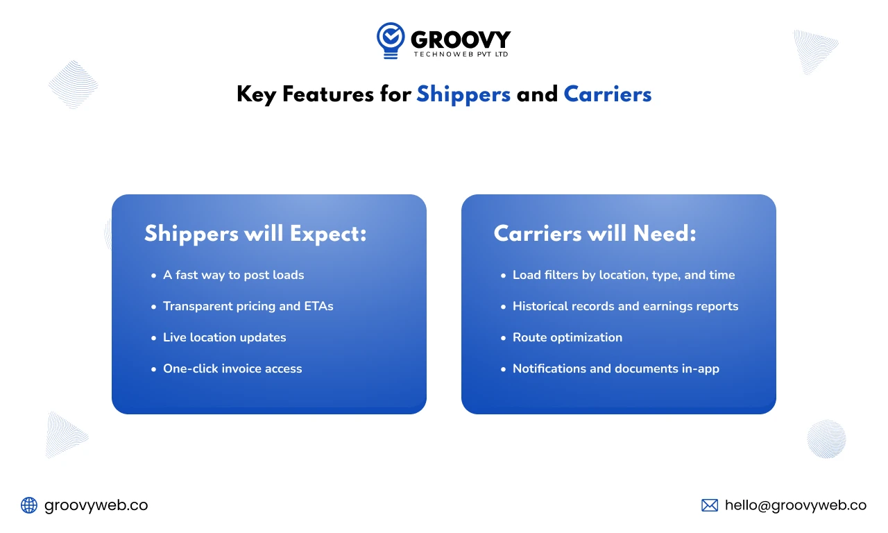 freight marketplace key features
