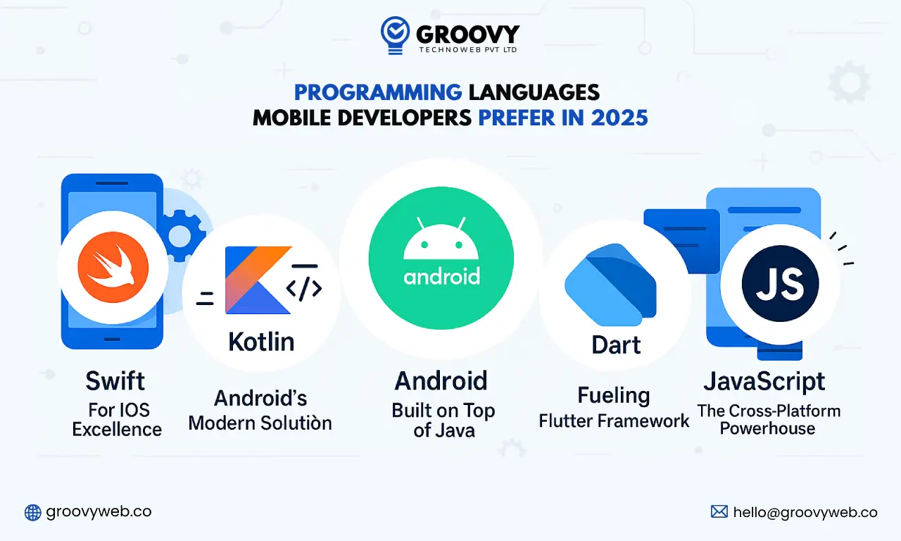 Most In-Demand Programming Languages for Mobile Apps in 2025