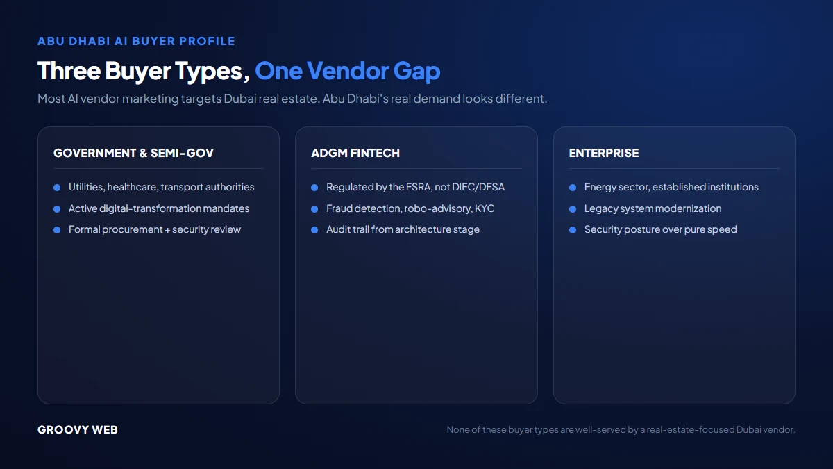 Three Abu Dhabi AI buyer types: government and semi-government, ADGM fintech, and enterprise, each with different vendor requirements