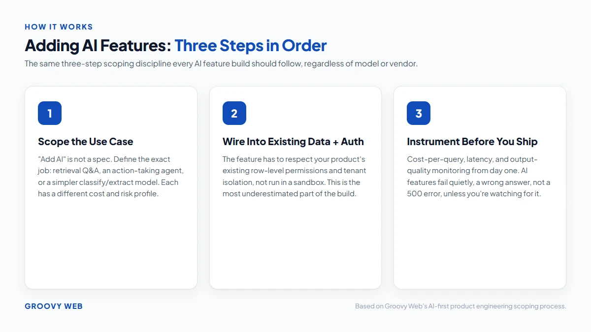 Adding AI features to a SaaS product: scope the use case, wire into existing data and auth, instrument before shipping