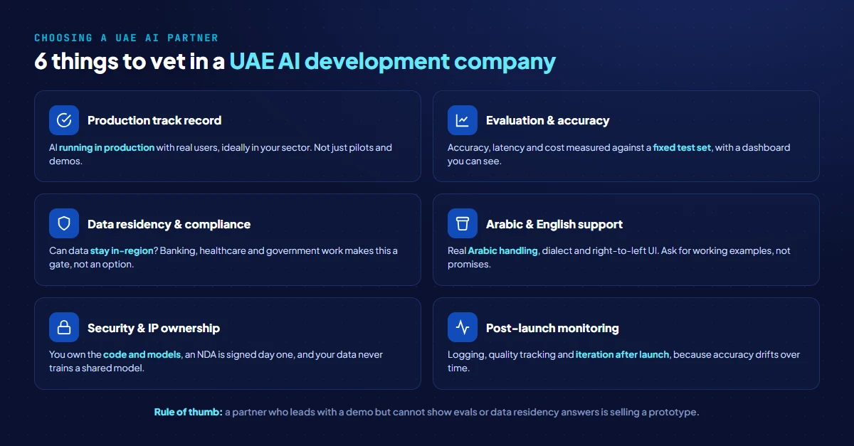 Six things to vet when choosing an AI development company in the UAE: production track record, evaluation and accuracy, data residency and compliance, Arabic and English support, security, and post-launch monitoring