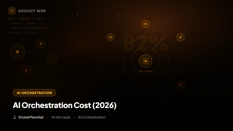 AI Orchestration Cost in 2026: What Building It Actually Costs ($30K-$180K)