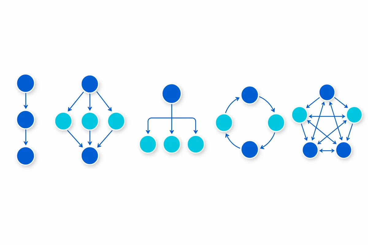 The 5 AI orchestration patterns — sequential chain, parallel split-and-merge, hierarchical manager-and-workers, state-graph cycle, and peer-to-peer swarm — shown as agent node diagrams