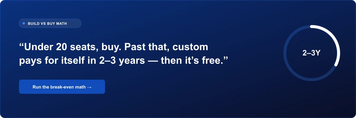 Custom CRM development cost hidden fees banner