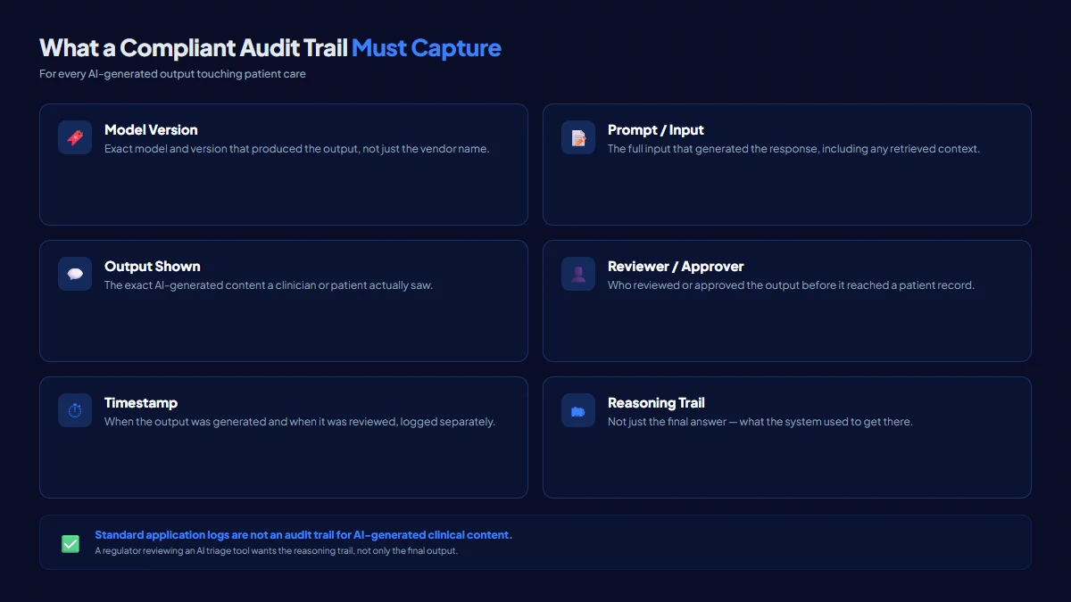 What a compliant AI audit trail must capture: model version, prompt, output, reviewer, timestamp