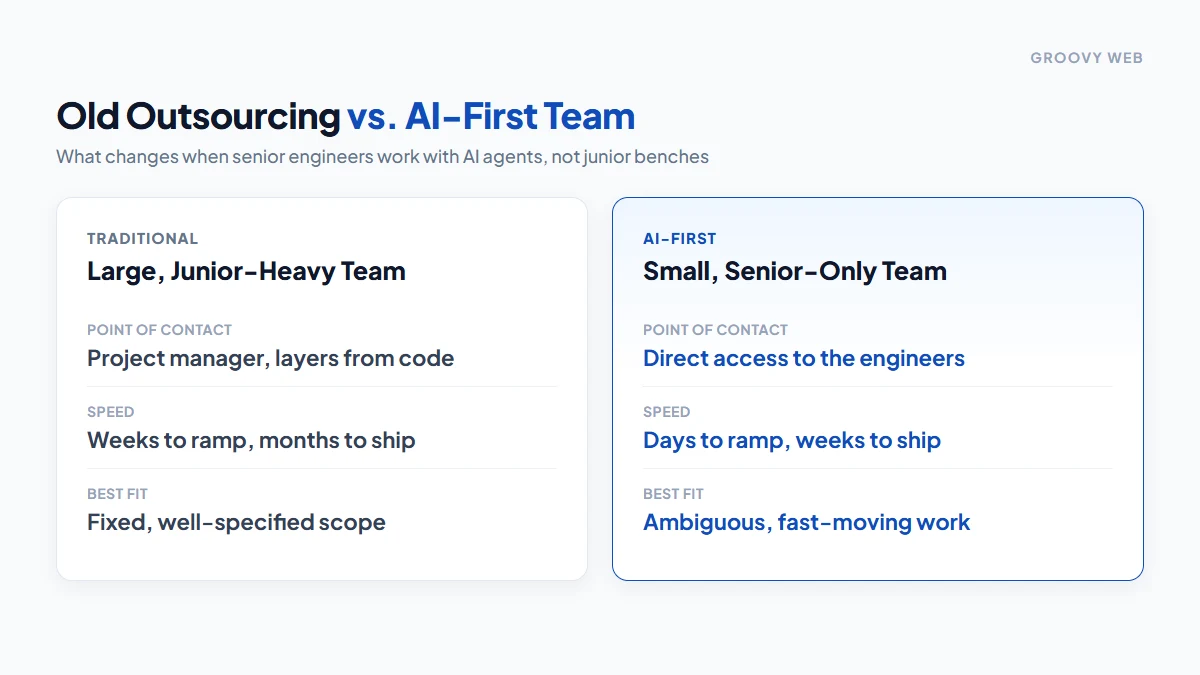 Old outsourcing vs AI-first team: point of contact, speed, and best-fit work compared