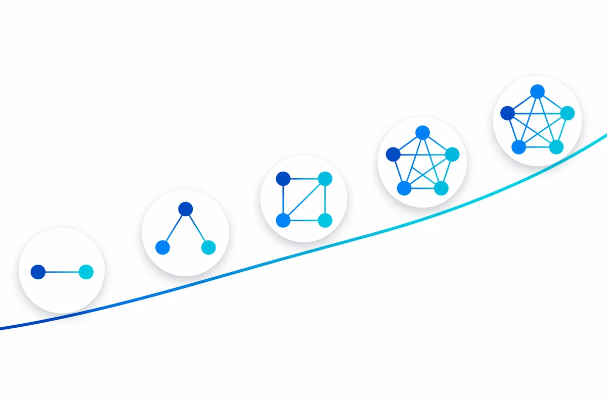 Build complexity and cost rising from sequential to swarm orchestration, shown as increasingly interconnected agent node clusters on an upward slope